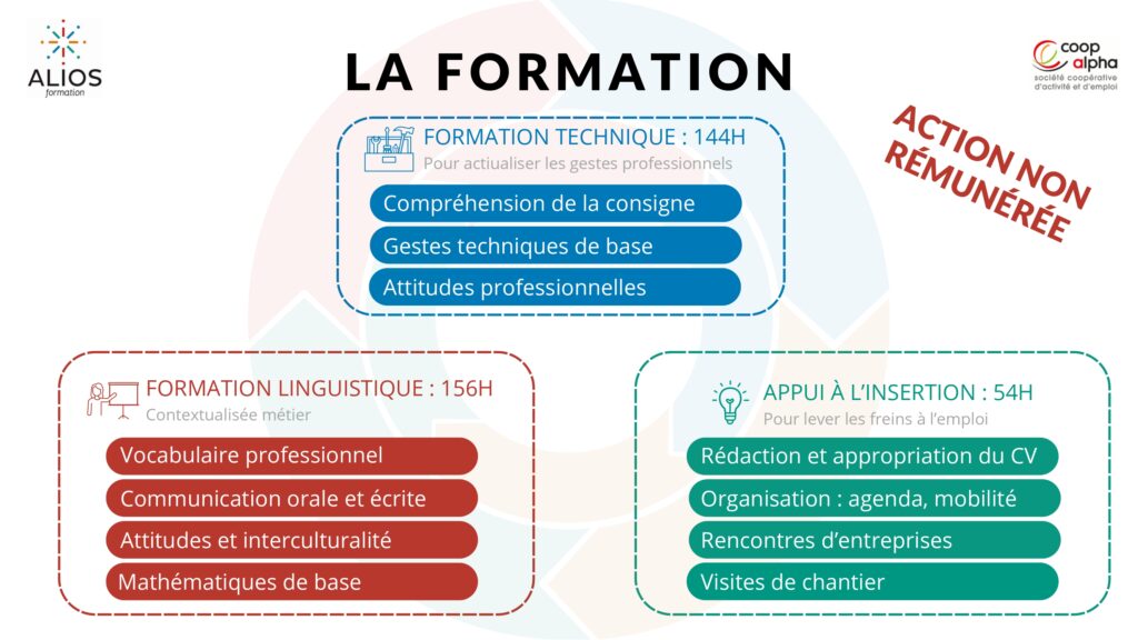 exemple d’articulation pour le Geste Professionnel et Savoirs de base en 2026